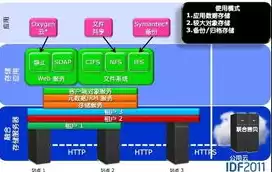 对象存储能干什么，对象存储备份方案英文