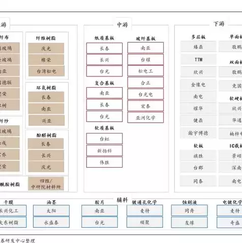 服务器龙头股2020年，服务器龙头上市公司