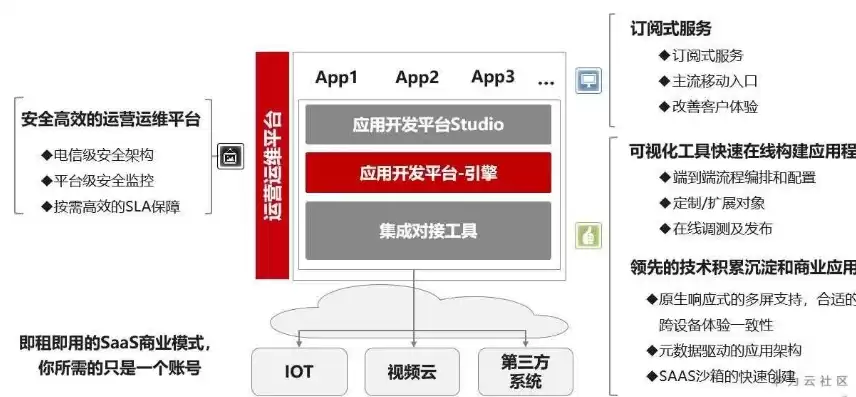 华为云appcube，华为云应用组件如何挂载对象存储