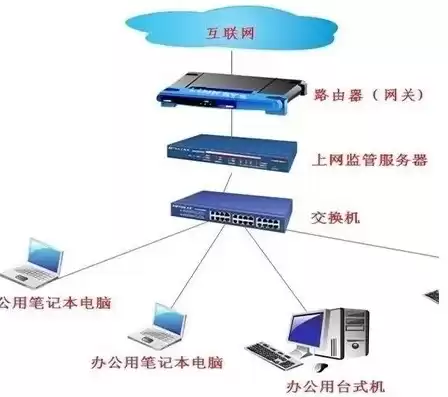 局域网共享软件推荐，局域网共享服务器软件