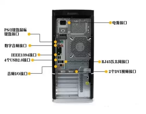 怎么连接服务器电脑主机，怎么连接服务器电脑