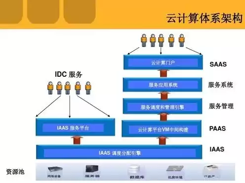 云计算包括的服务器模式，执行云计算的服务器为什么系统