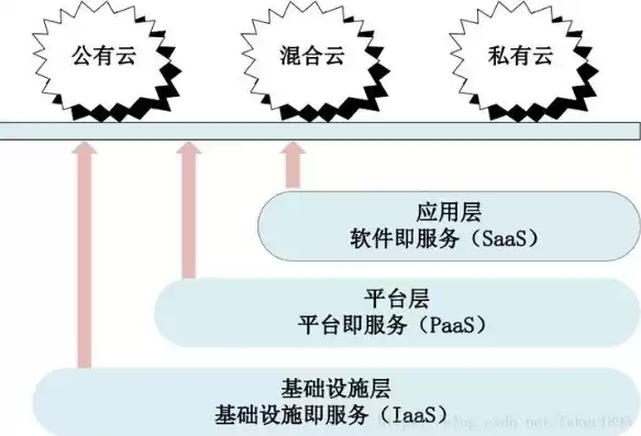 云计算包括的服务器模式，执行云计算的服务器为什么系统