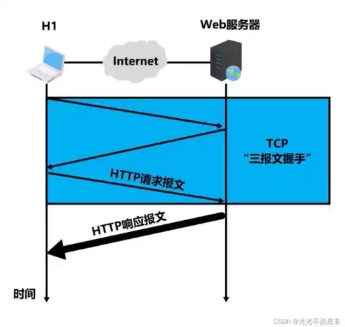 怎么连服务器主机，如何连接服务器主机网络