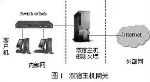 怎么连服务器主机，如何连接服务器主机网络