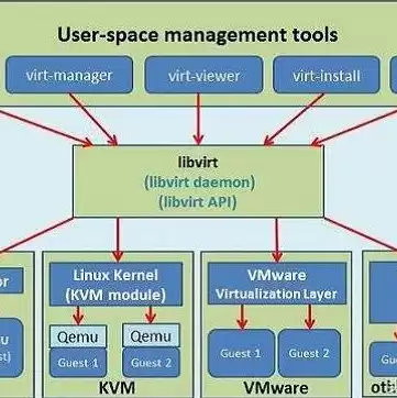 kvm虚拟机管理系统，kvm虚拟机配合工具