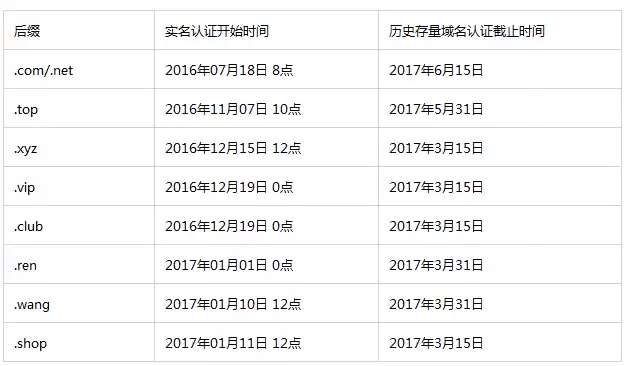 域名注册要实名吗，域名注册实名认证