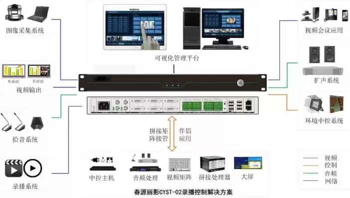 给大家推荐一下免费视频服务器，免费高清视频服务器