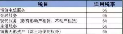 服务器税收分类编码是多少，服务器税率是多少