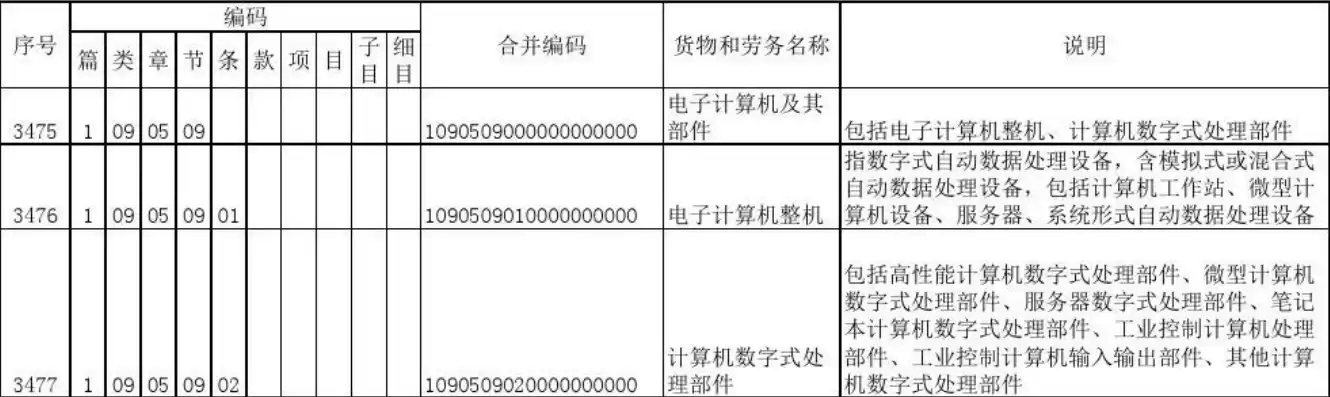 服务器税收分类编码是多少，服务器税率是多少