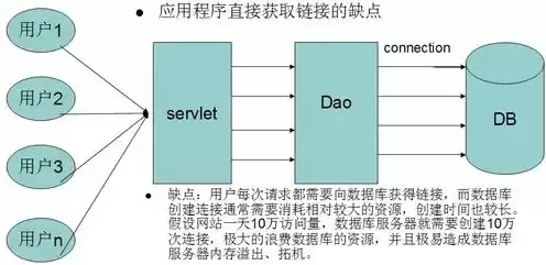 服务器与存储的几种连接方式，服务器与数据存储是什么意思