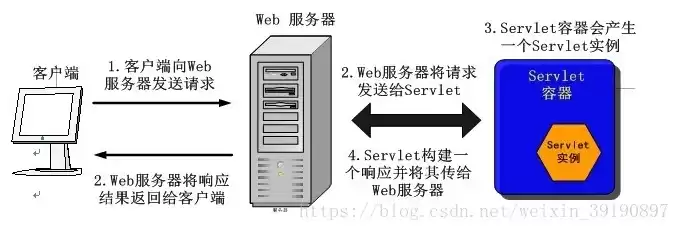 java 服务器，java服务器配置要求