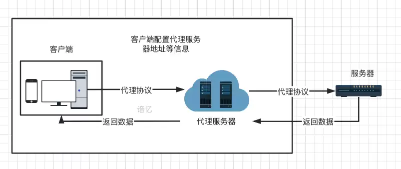 什么是客户机,服务器体系结构，什么是客户机-服务器应用程序?