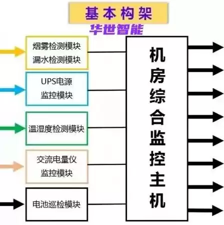 服务器机房设备清单，服务器机房设备厂商排名