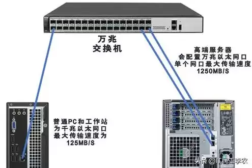 服务器能不能当电脑主机，服务器可以当主机用吗