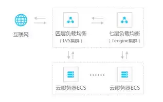 云服务器配置怎么选择端口，云服务器配置怎么选择