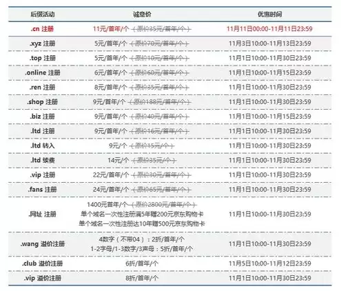 把域名注册成商标，将域名注册成商标