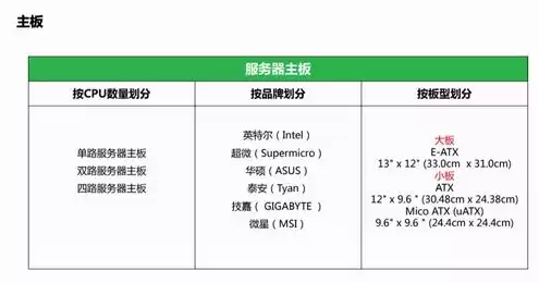 服务器基本配置总结，服务器配置常识