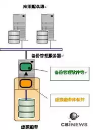 服务器安装调试方案，服务器安装调试方案