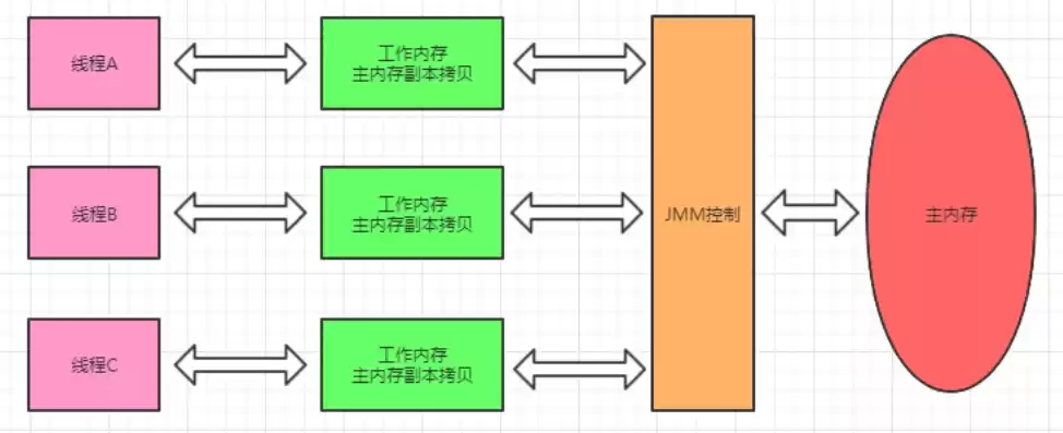 一台主机两个用户独立工作模式，一台主机两个用户独立工作