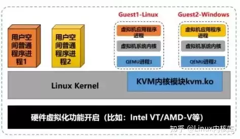 kvm虚拟机怎么用，kvm虚拟机以哪种方式运行