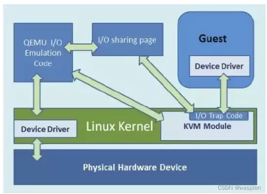 kvm虚拟化技术:实战与原理解析，kvm虚拟机是做什么用的