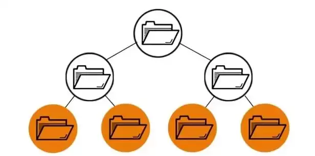 对象存储文件存储和块存储一样吗，对象存储文件存储和块存储一样吗