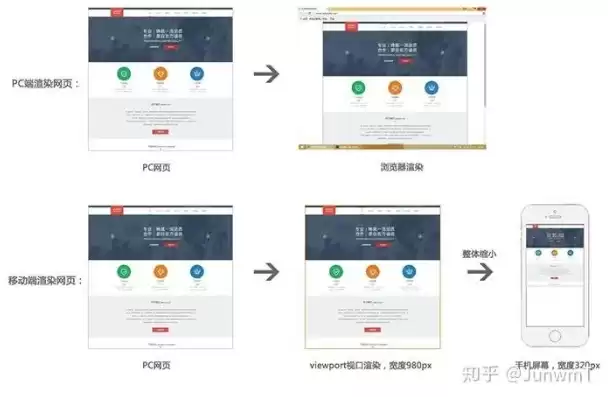 移动端和pc端采用同样接口吗，同型号移动端和主机端差别多大