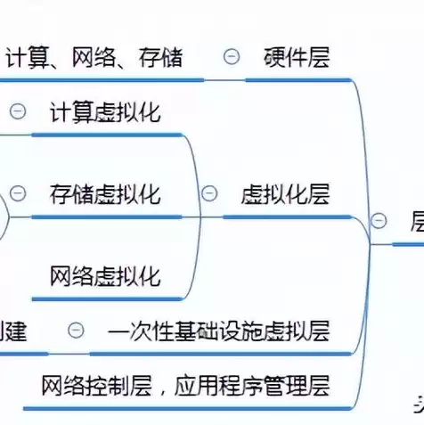 云存储和对象存储的区别，云对象存储怎么收费