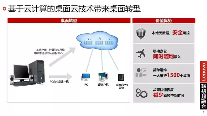 云桌面主机配置，云桌面服务器配置要求