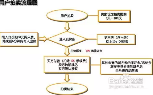 注册域名的一般流程图是什么意思啊，注册域名的一般流程图是什么意思