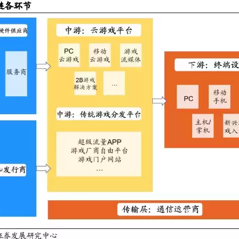 云服务器挂游戏需要什么配置吗知乎，云服务器挂游戏需要什么配置吗