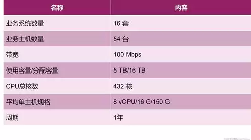 阿里云存储用的什么技术，阿里云对象存储价格是多少