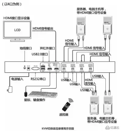 kvm一体机切换设置，kvm一体机切换器是什么