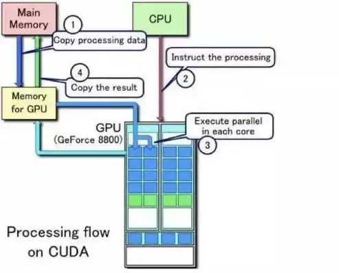 云服务GPU，云服务 gpu