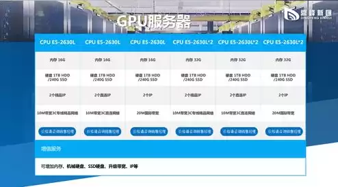 gpu服务器使用教程，gpu服务器是干什么的