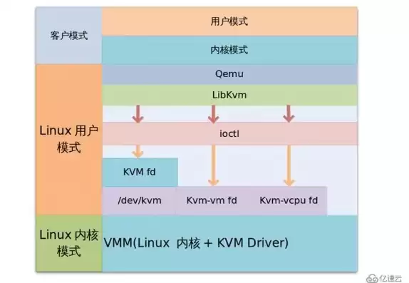 kvm虚拟化配置，kvm虚拟机配合工具免费版