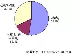 对象存储的存储单位，对象存储的速度取决于