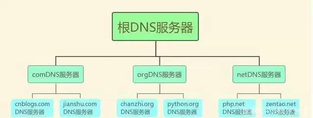 网站服务器提供商有哪些公司，网站服务器提供商有哪些公司