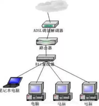 多人用一台主机上网如何实现，多人用一台主机