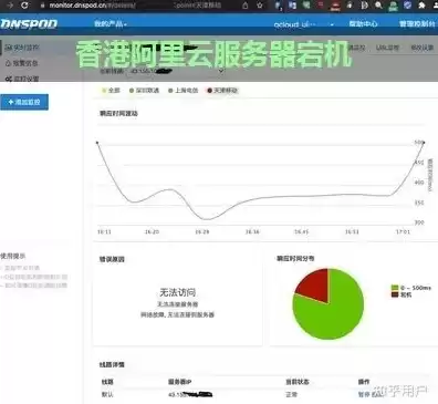 阿里云香港服务器被墙，阿里云香港服务器宕机