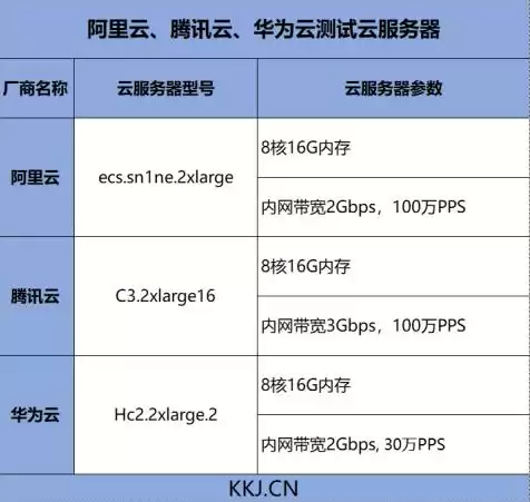 阿里对象存储价格，阿里 对象存储