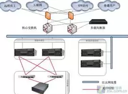 简单的存储服务器设置方法，简单的存储服务器设置