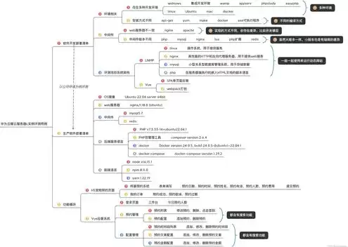 华为服务器供应商有哪些，华为服务器提供商是谁啊