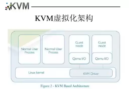 kvm虚拟机性能调优，kvm虚拟机玩游戏推荐