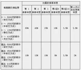 购买服务器计入什么会计科目里的，购买服务器计入什么会计科目里