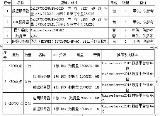 许可证服务器配置，许可证服务器的主机名怎么填