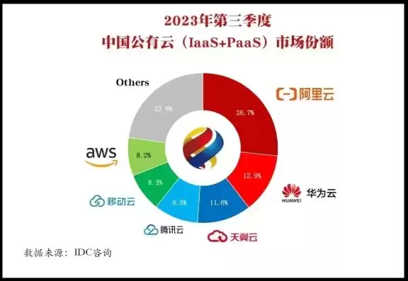 华为云和阿里云区别，阿里云和华为云服务器哪个好排行