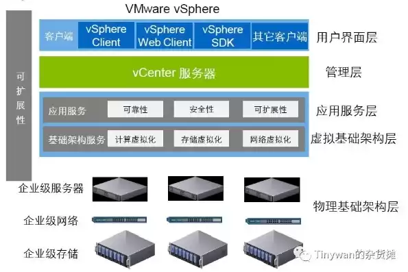 阿里云服务器安装vmware，阿里云服务器能安装虚拟机吗