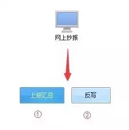 服务器税收分类编码是多少，服务器属于什么开票类别